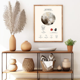 Poster Cartaz do Signo de Escorpião com Pedra de Nascimen