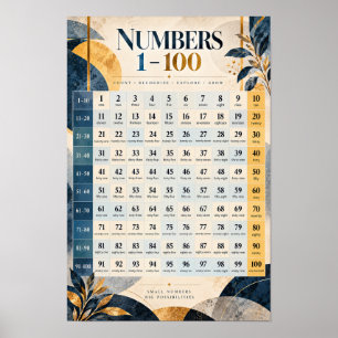 Poster Cartaz Educativo de Matemática Números 1-100