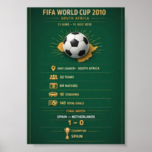 Poster Cartaz Infográfico da Copa do Mundo 2010 África do