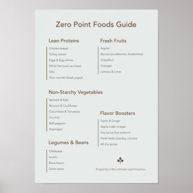 Poster Cartaz minimalista de cozinha Zero Point (Frente)