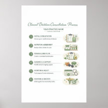Cartaz para Consultório de Prática de Nutrição (Se
