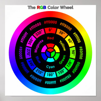 Poster Cartaz Simples da Roda de Cores RGB com Título