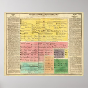Pôster Casa do Savoy, 1000 a 1813