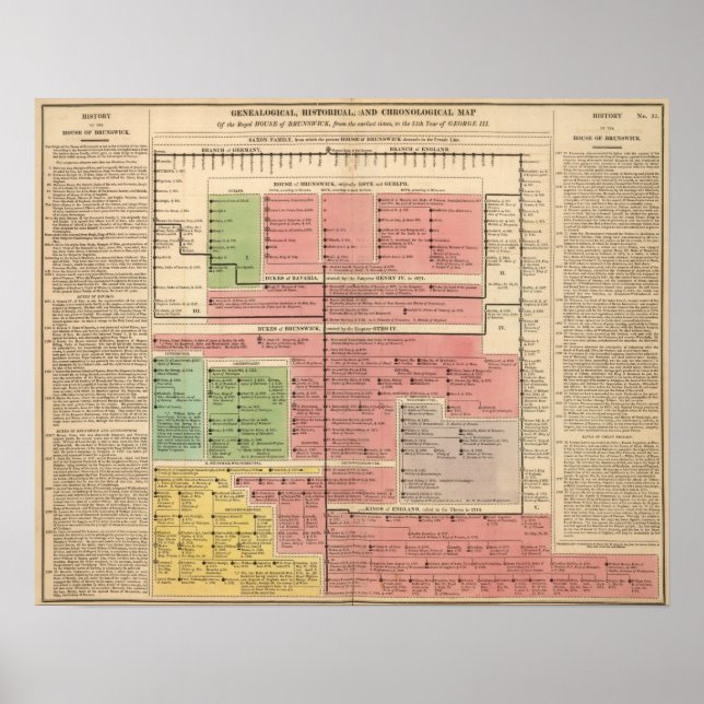 Pôster Casa Real de Brunswick (Frente)