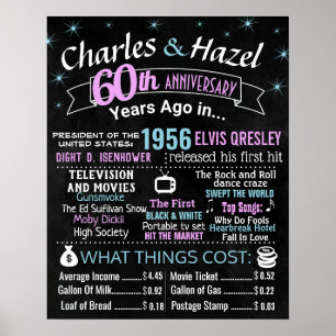 Poster Casamento de sinal de marco de aniversário