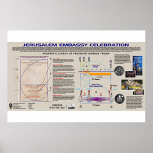 Poster Celebração da Embaixada de Jerusalém
