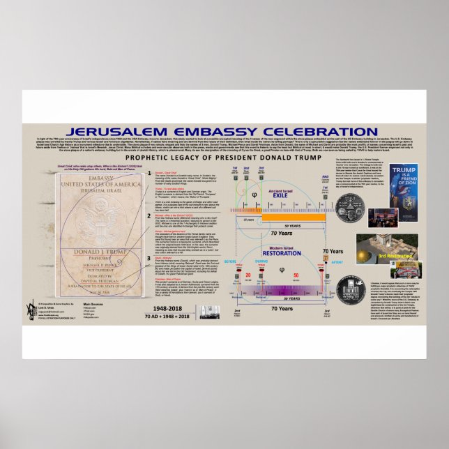 Poster Celebração da Embaixada de Jerusalém (Frente)