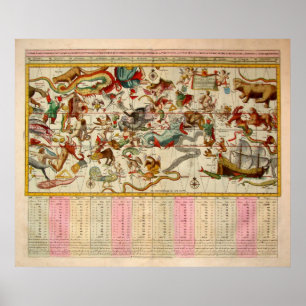 Pôster Celestial Chart