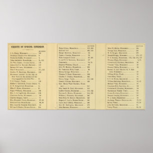 Poster Cemitério de madeira verde do índice