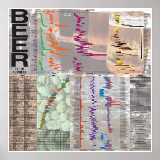 Pôster Cerveja pelos números