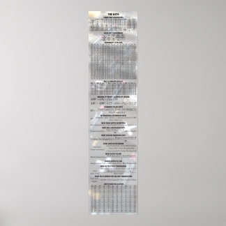 Pôster Cerveja Pelos Números - A Matemática