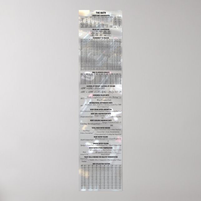 Pôster Cerveja Pelos Números - A Matemática (Frente)