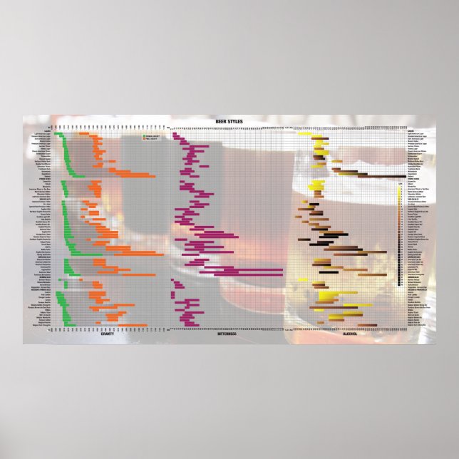 Pôster Cerveja pelos números - estilos (Frente)