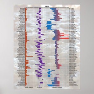 Poster Cerveja pelos números - fermento