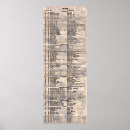 Poster Cerveja pelos números - Maltes