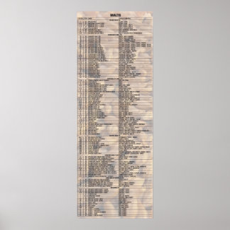 Poster Cerveja pelos números - Maltes