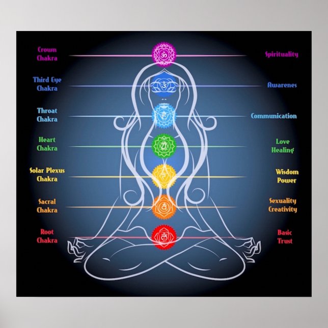 Poster Chakra 24x21" (Frente)