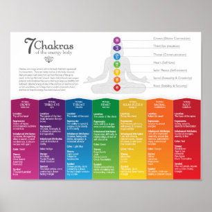 poster Chakra 7