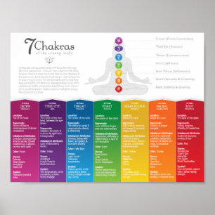 poster Chakra 7