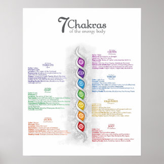 poster Chakra 7