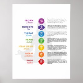 poster Chakra 7