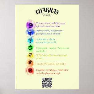 Poster Chakra Emotions Insight