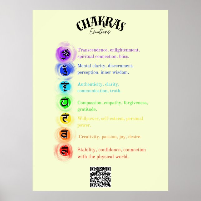 Poster Chakra Emotions Insight (Frente)
