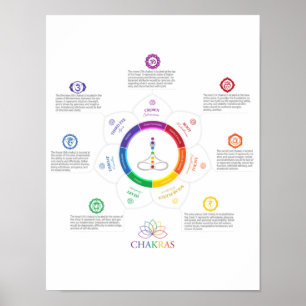 Poster Chakra Lotus