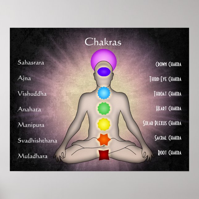 Poster Chakras (Frente)