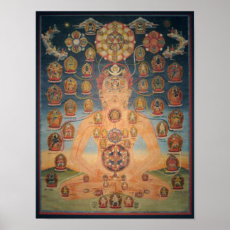 Poster Chakrasamvara Body Mandala