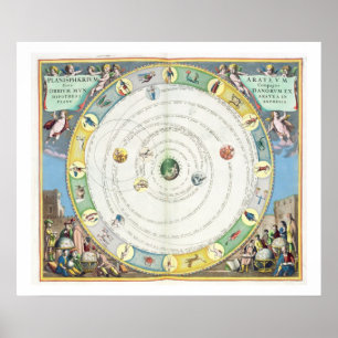 Pôster Chart describing the Movement of the Planets, from