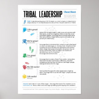 Pôster Cheat Sheet for Tribal Leadership