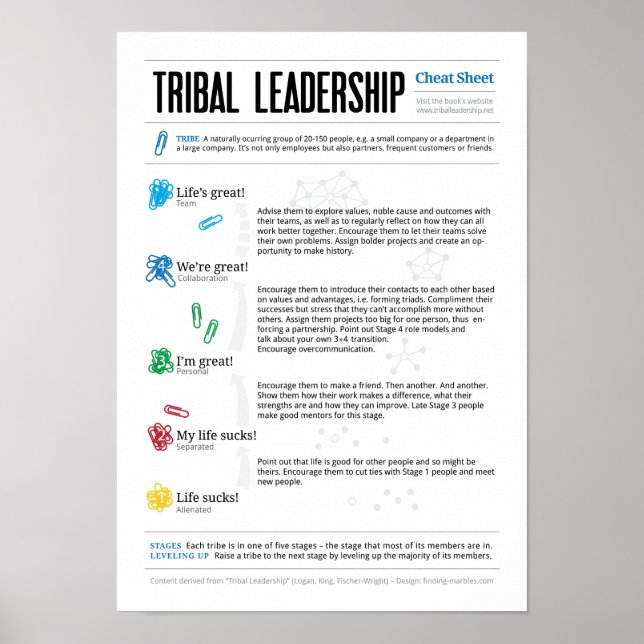 Pôster Cheat Sheet for Tribal Leadership (Frente)