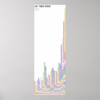 POSTER CHI 1983-2009