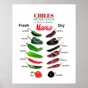 Poster Chiles Frescos e Secos Thunder_Cove