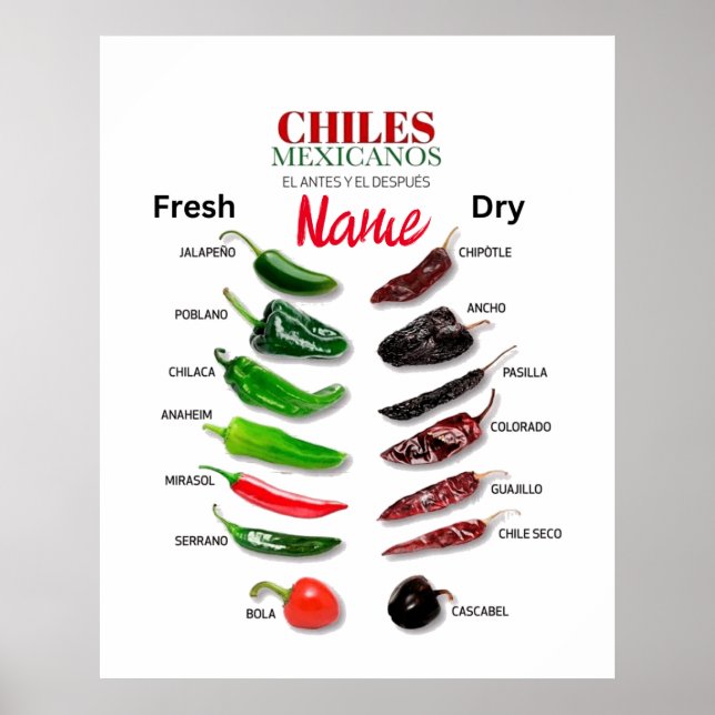 Poster Chiles Frescos e Secos Thunder_Cove (Frente)