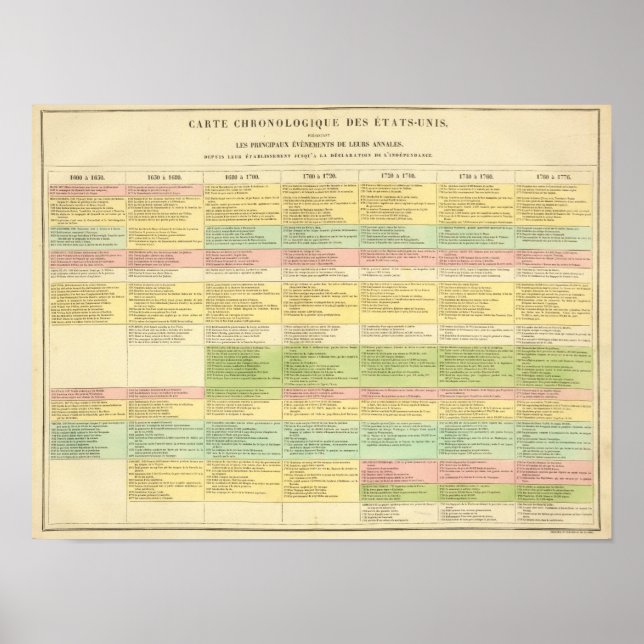 Poster Chronological map of the United States (Frente)