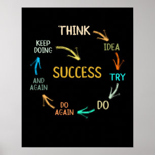 Poster Ciclo de sucesso motivacional engraçado