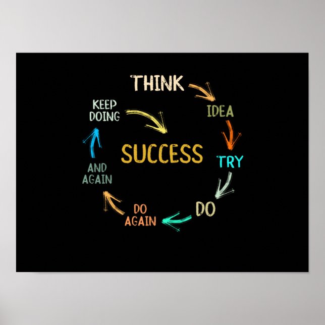 Poster Ciclo de sucesso motivacional engraçado (Frente)