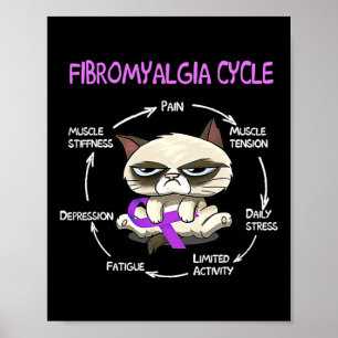 Poster Ciclo do Gato Fita Roxa Conscientização da Fibromi