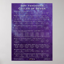 Ciclos de Deus de Sete Roxos