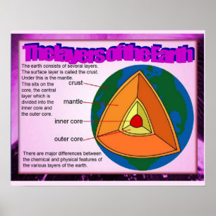 Pôster Ciência, camadas da geografia da terra