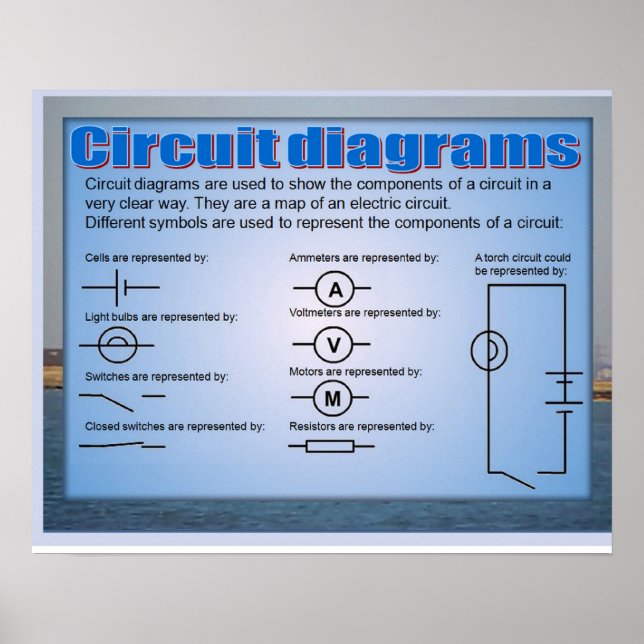 Pôster Ciência, eletricidade, diagramas de circuitos (Frente)