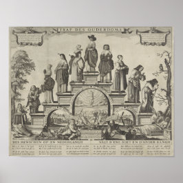 Poster Círculo da Vida