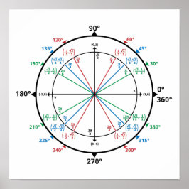 Poster Círculo de Unidade de Geek de Matemática de Volta