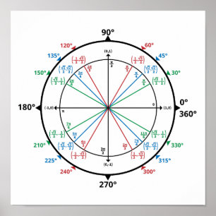 Poster Círculo de Unidade de Geek de Matemática de Volta