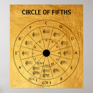 Poster Círculo Musical Dourado Elegante dos Quintos para 