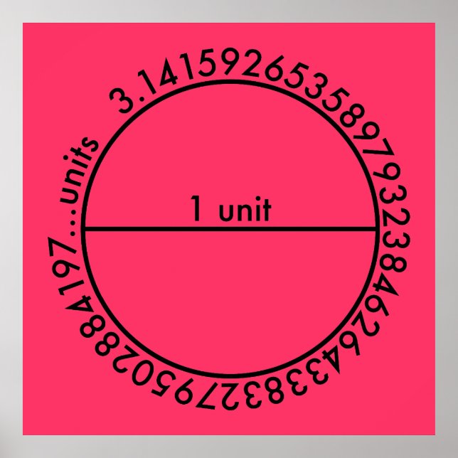Pôster Círculo Pi (Frente)