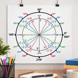 Poster Círculo Unitário Geek de Matemática de Volta às Au