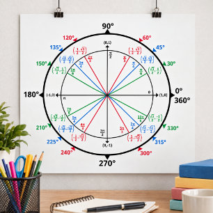 Poster Círculo Unitário Geek de Matemática de Volta às Au